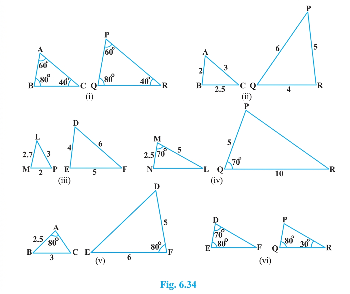Question diagram