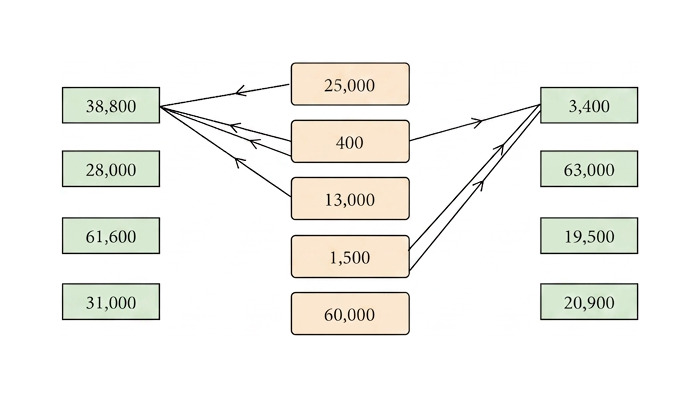 Question diagram