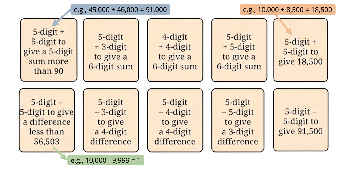 Diagram 3