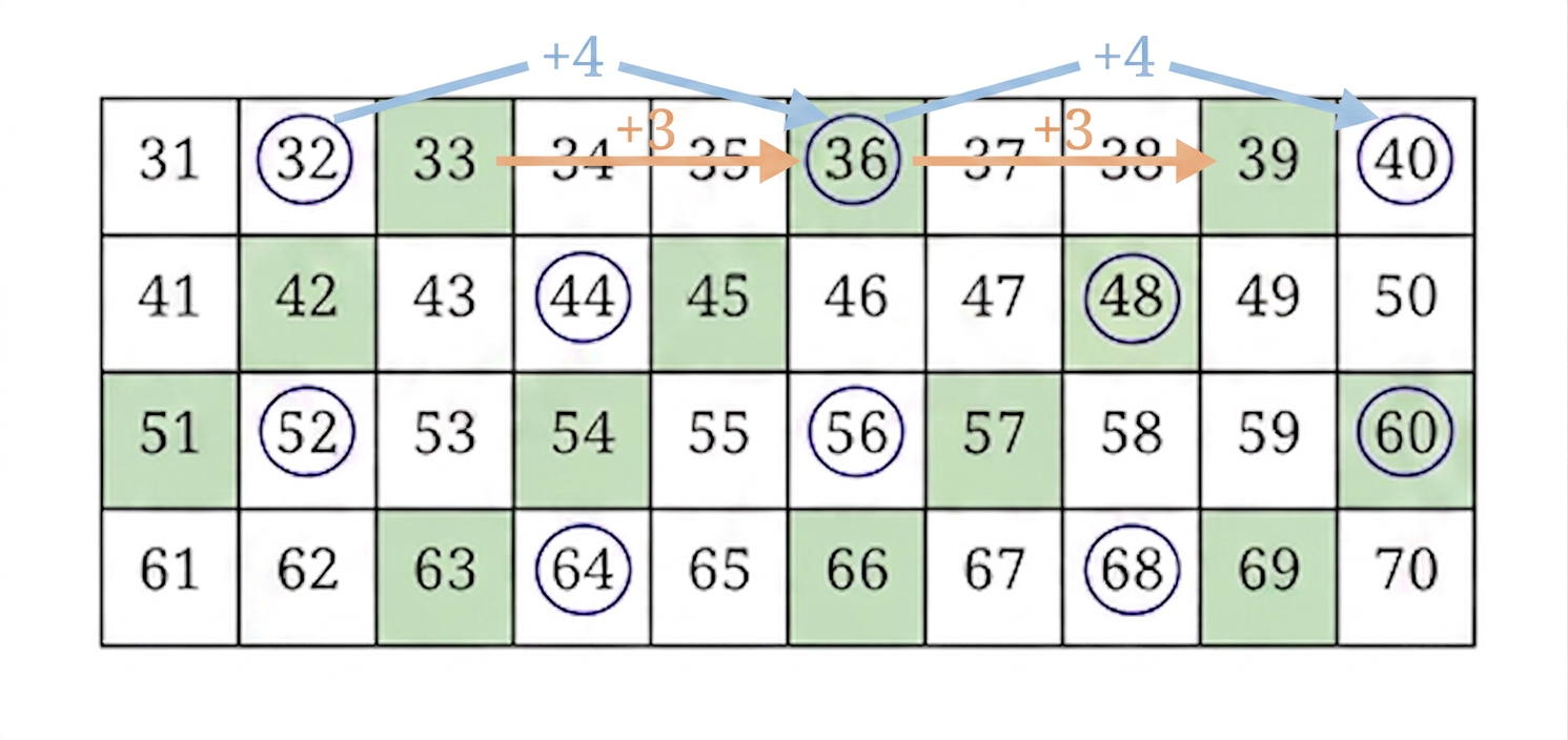 Diagram 3