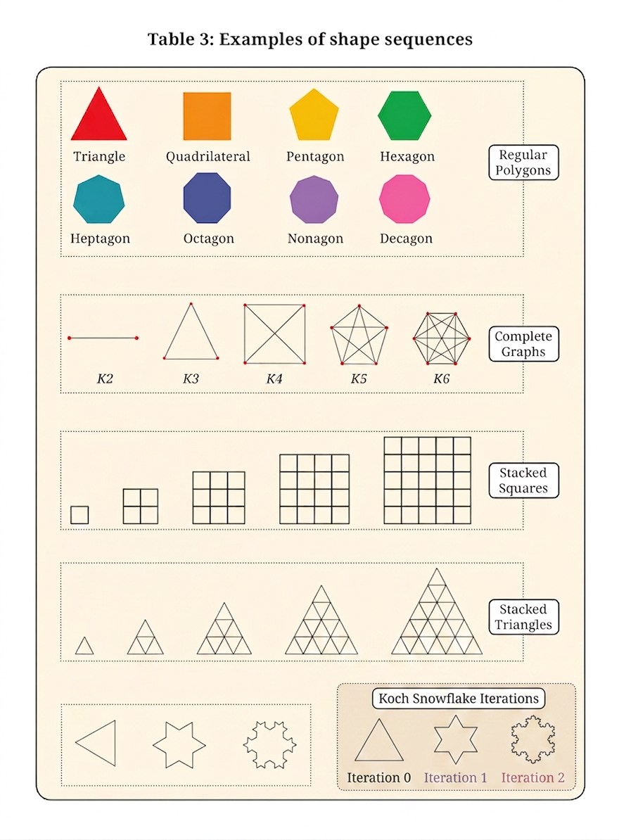 Diagram 5