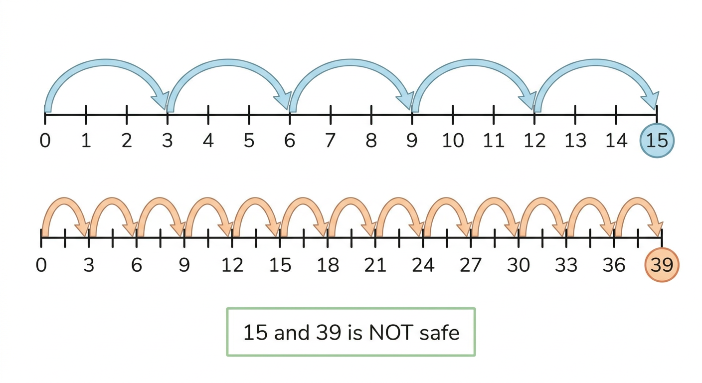 Diagram 3