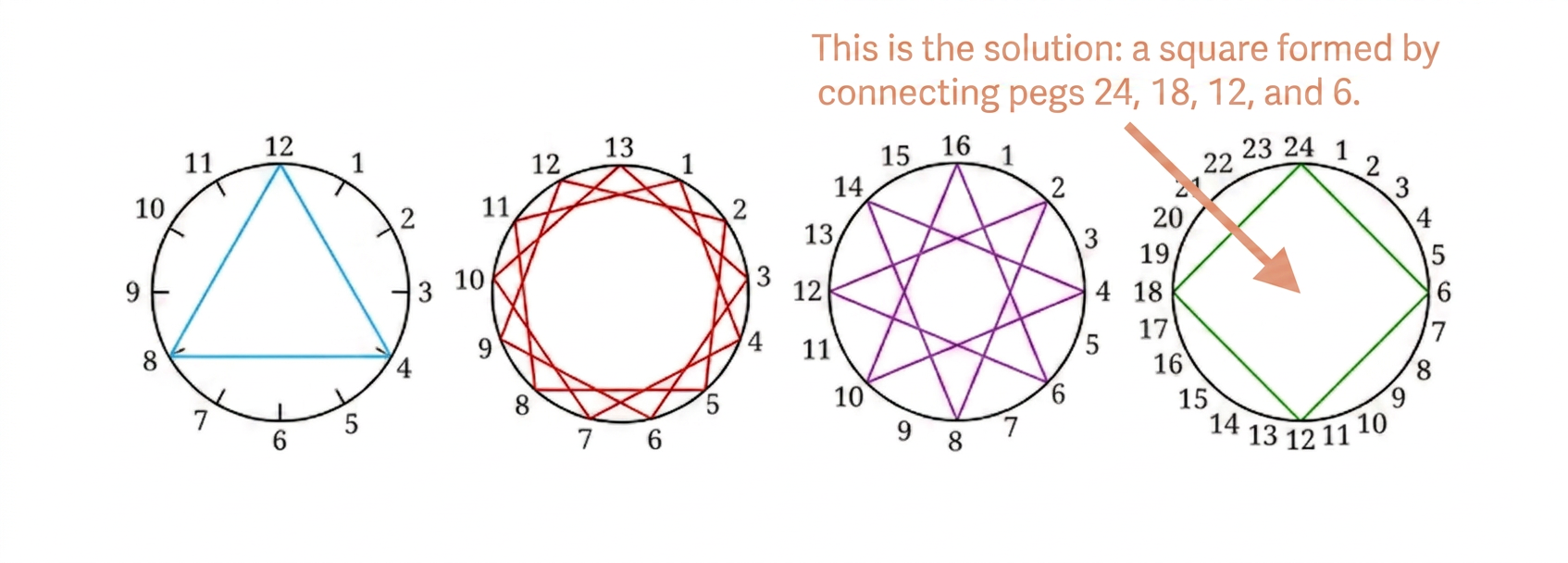 Diagram 4