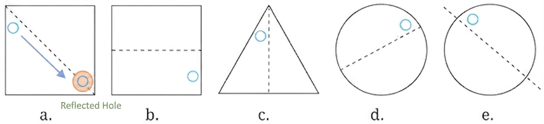Diagram 5