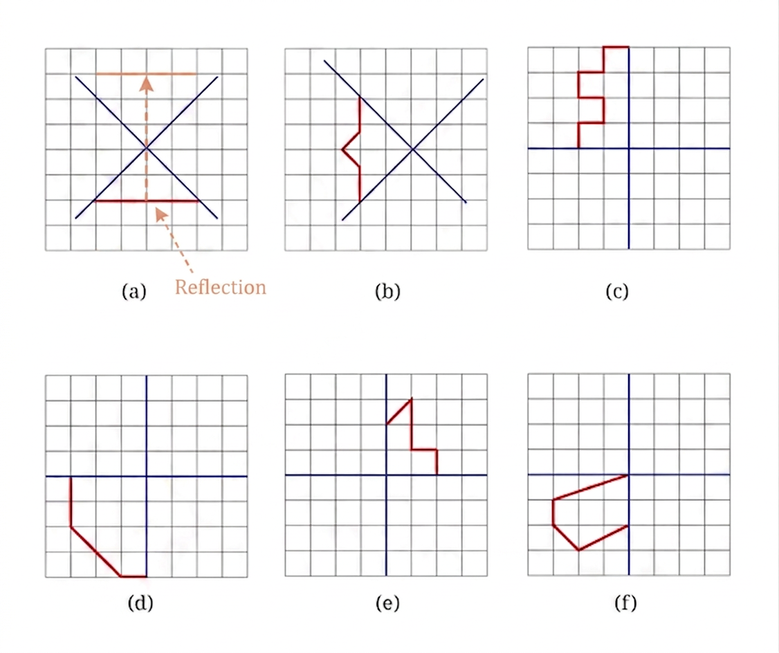 Diagram 3