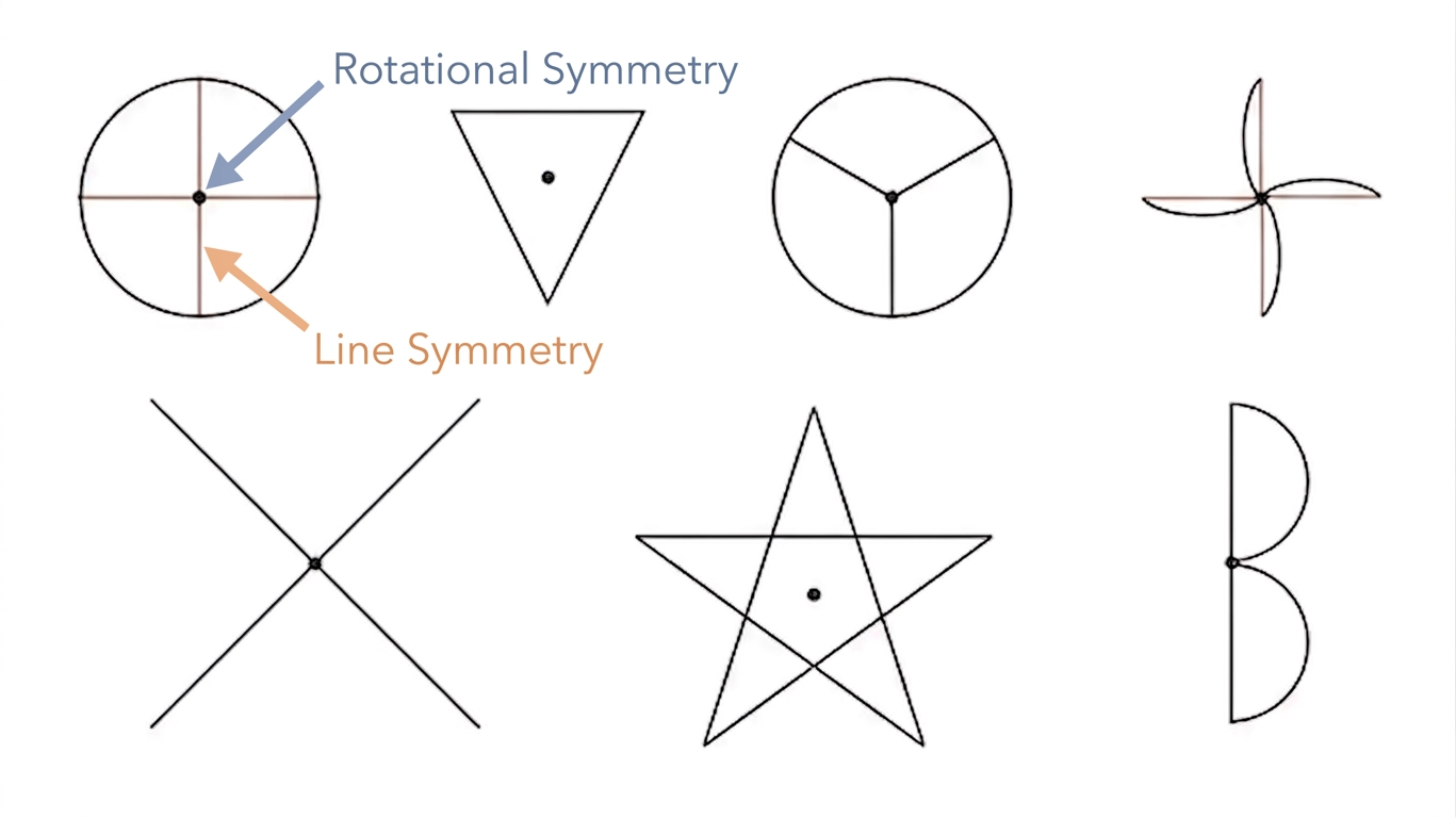 Diagram 4