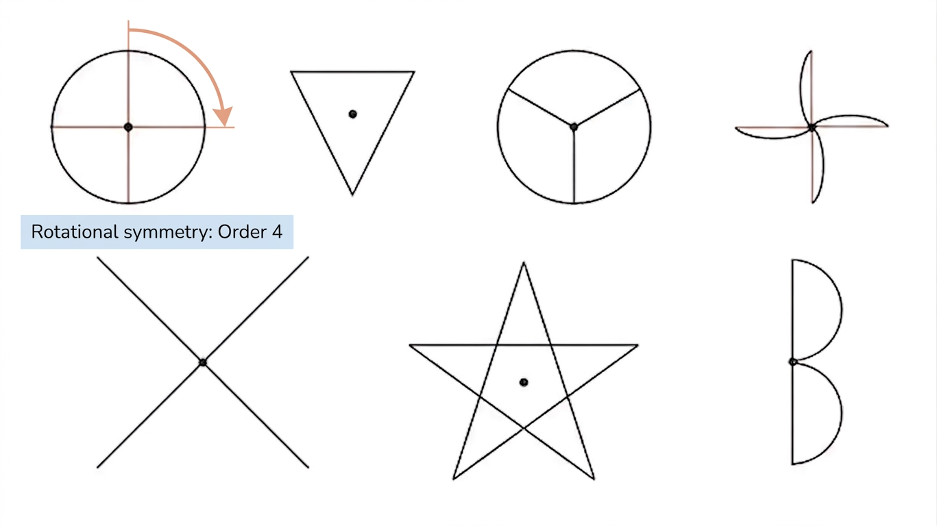 Diagram 5