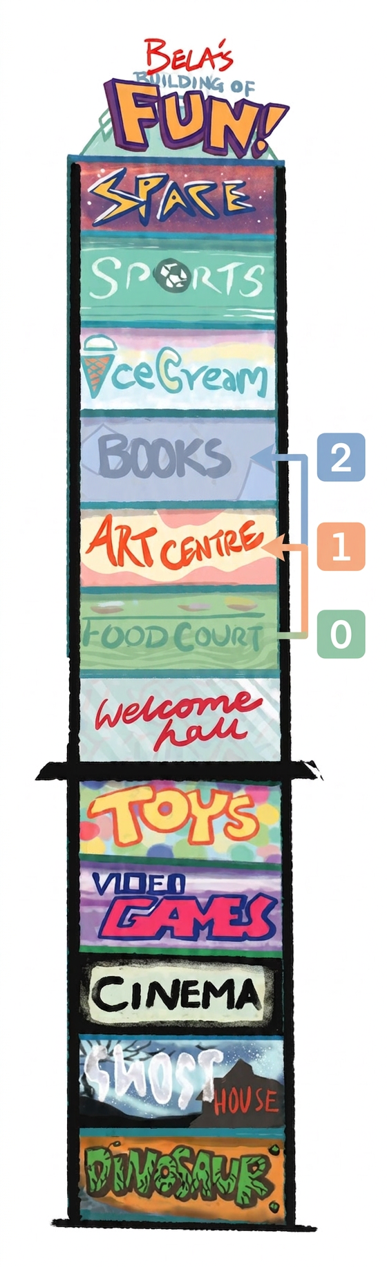 Diagram 1