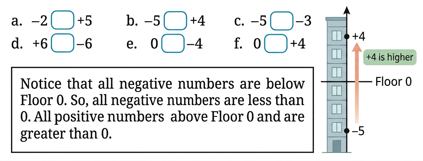 Diagram 4