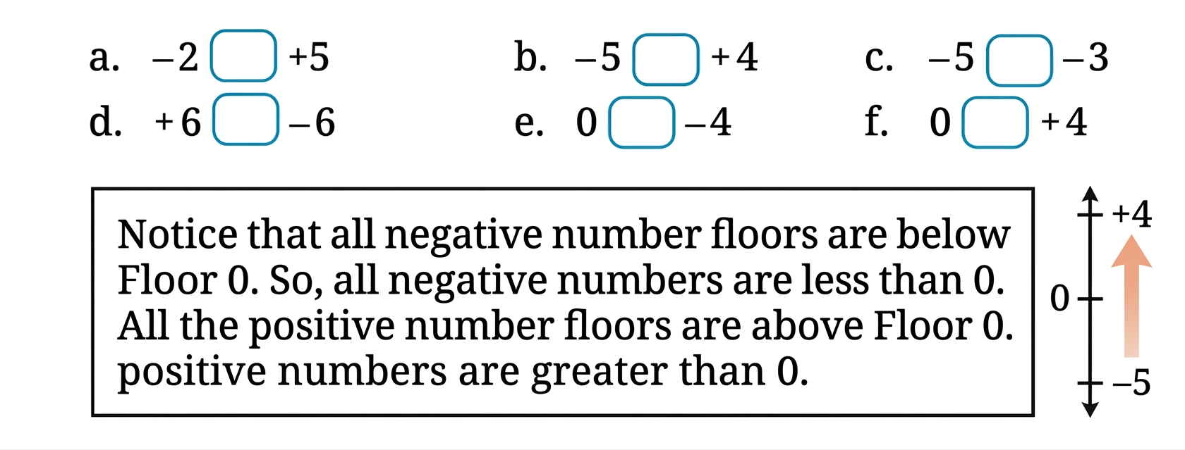 Diagram 5
