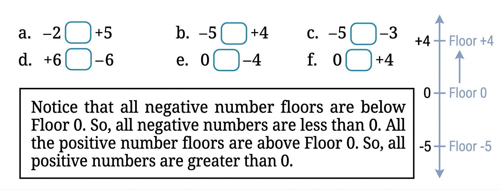 Diagram 6