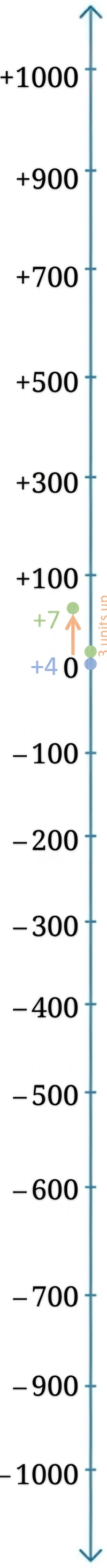 Diagram 5