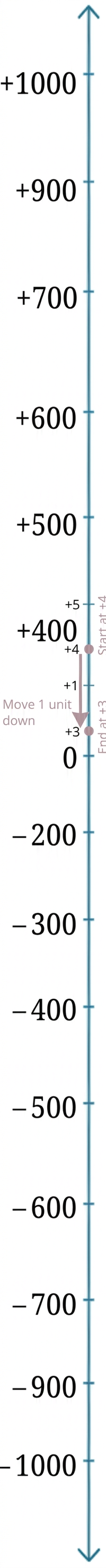 Diagram 6