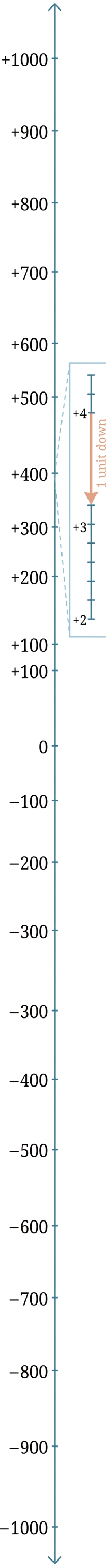 Diagram 7