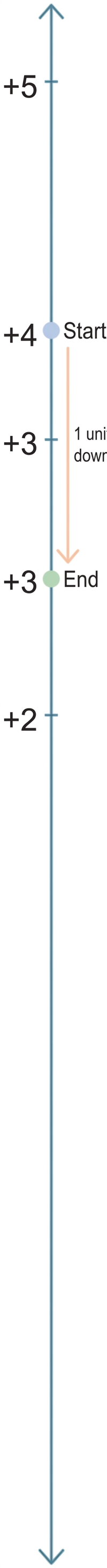 Diagram 9