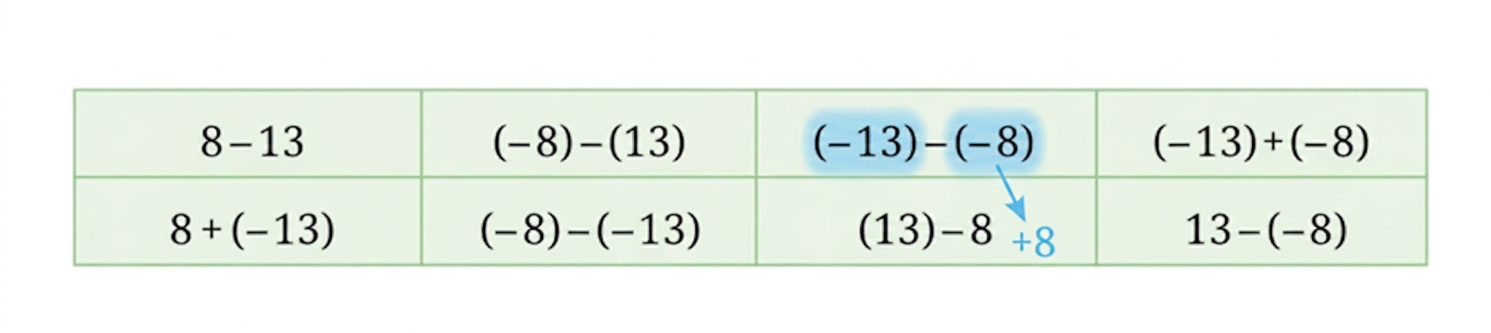 Diagram 3