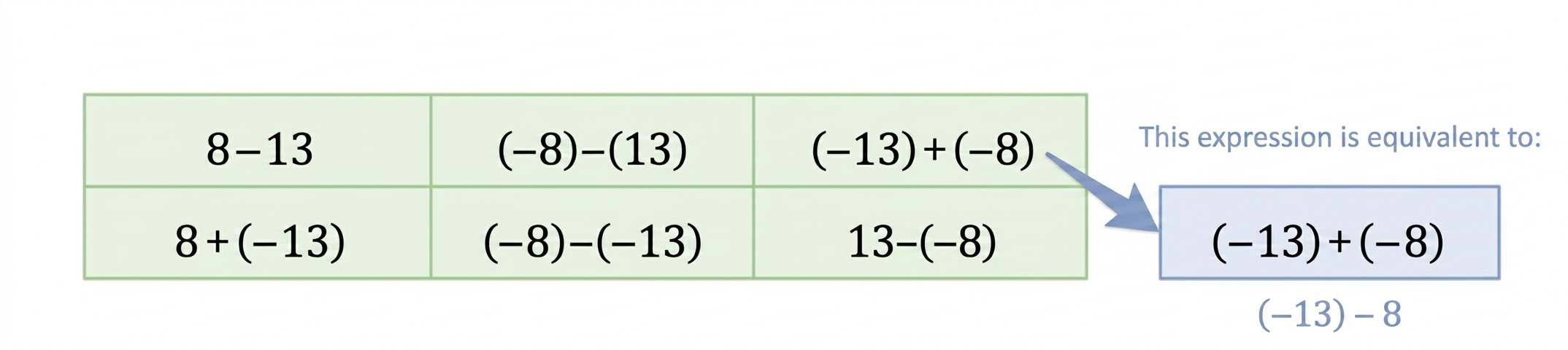 Diagram 4