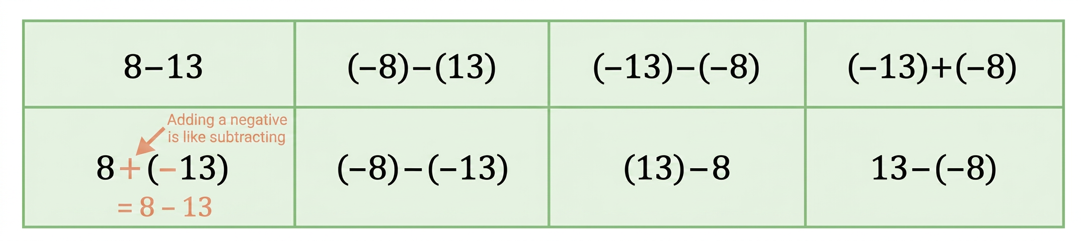 Diagram 5