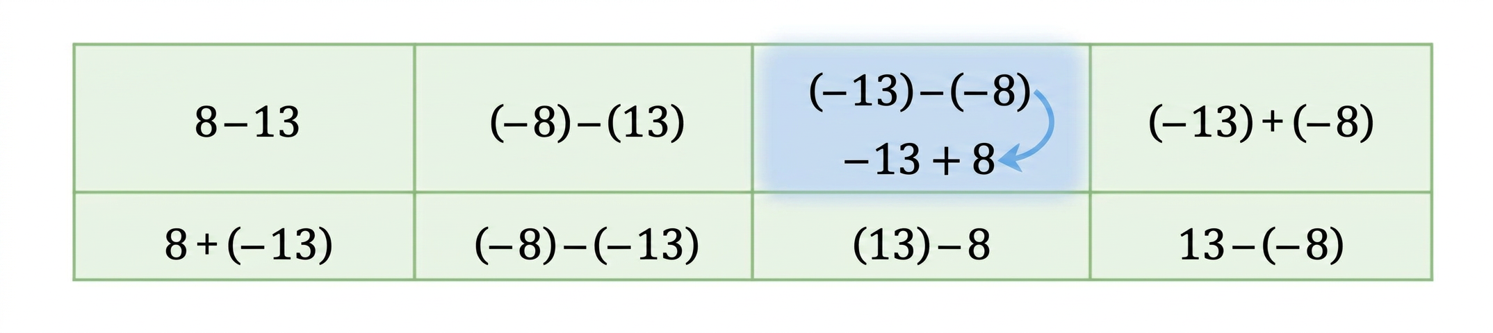 Diagram 7