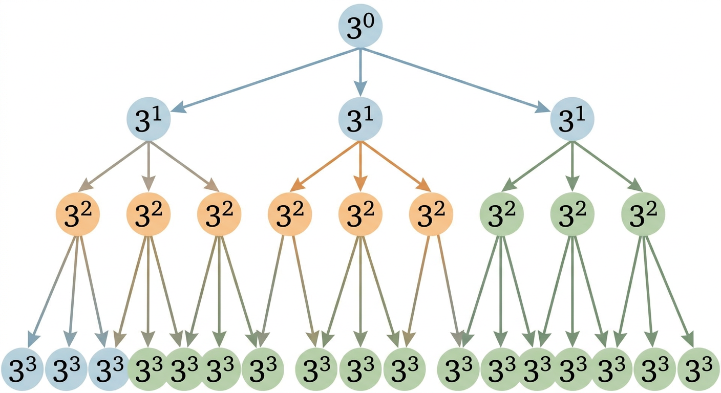 Diagram 4