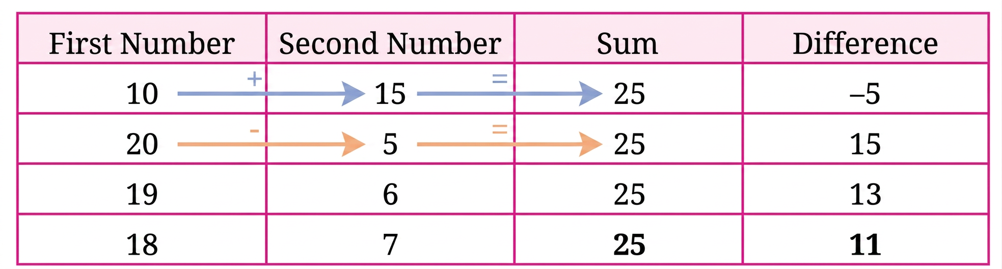 Diagram 3