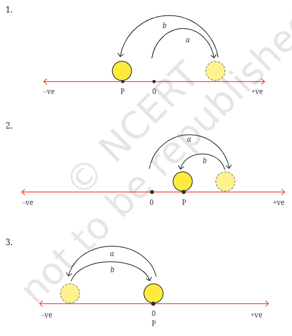 Question diagram