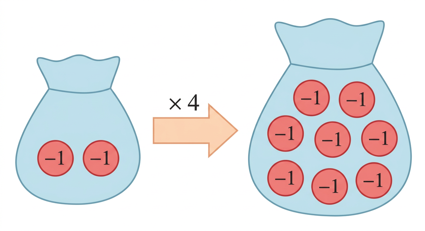 Diagram 3