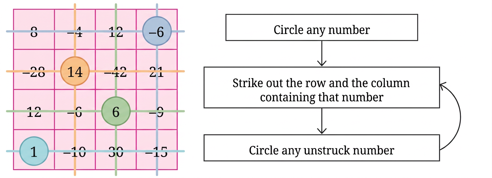 Diagram 1