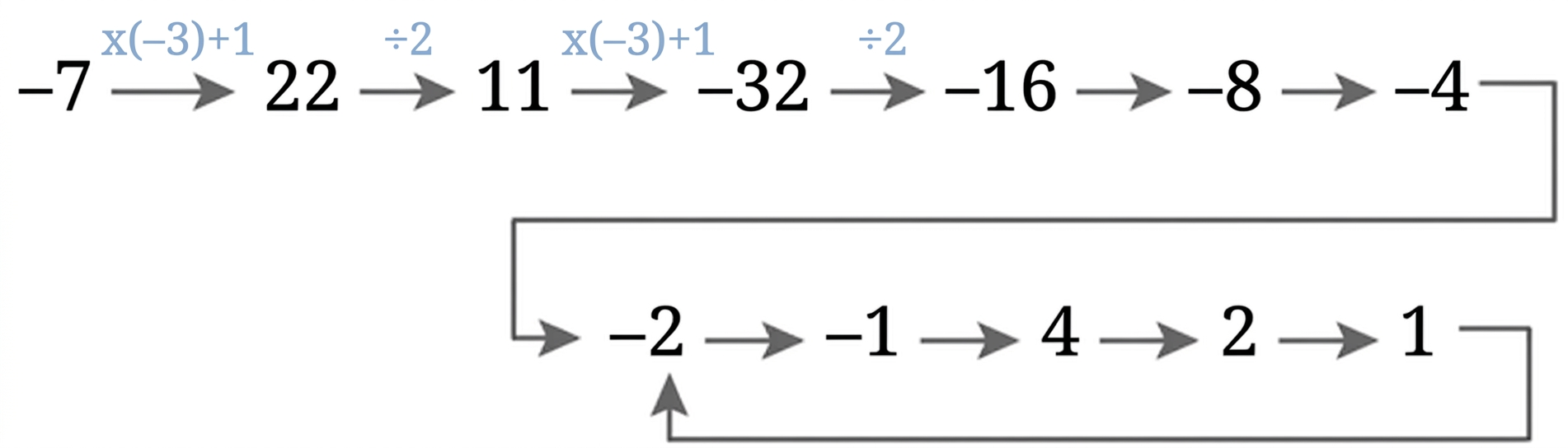 Diagram 1