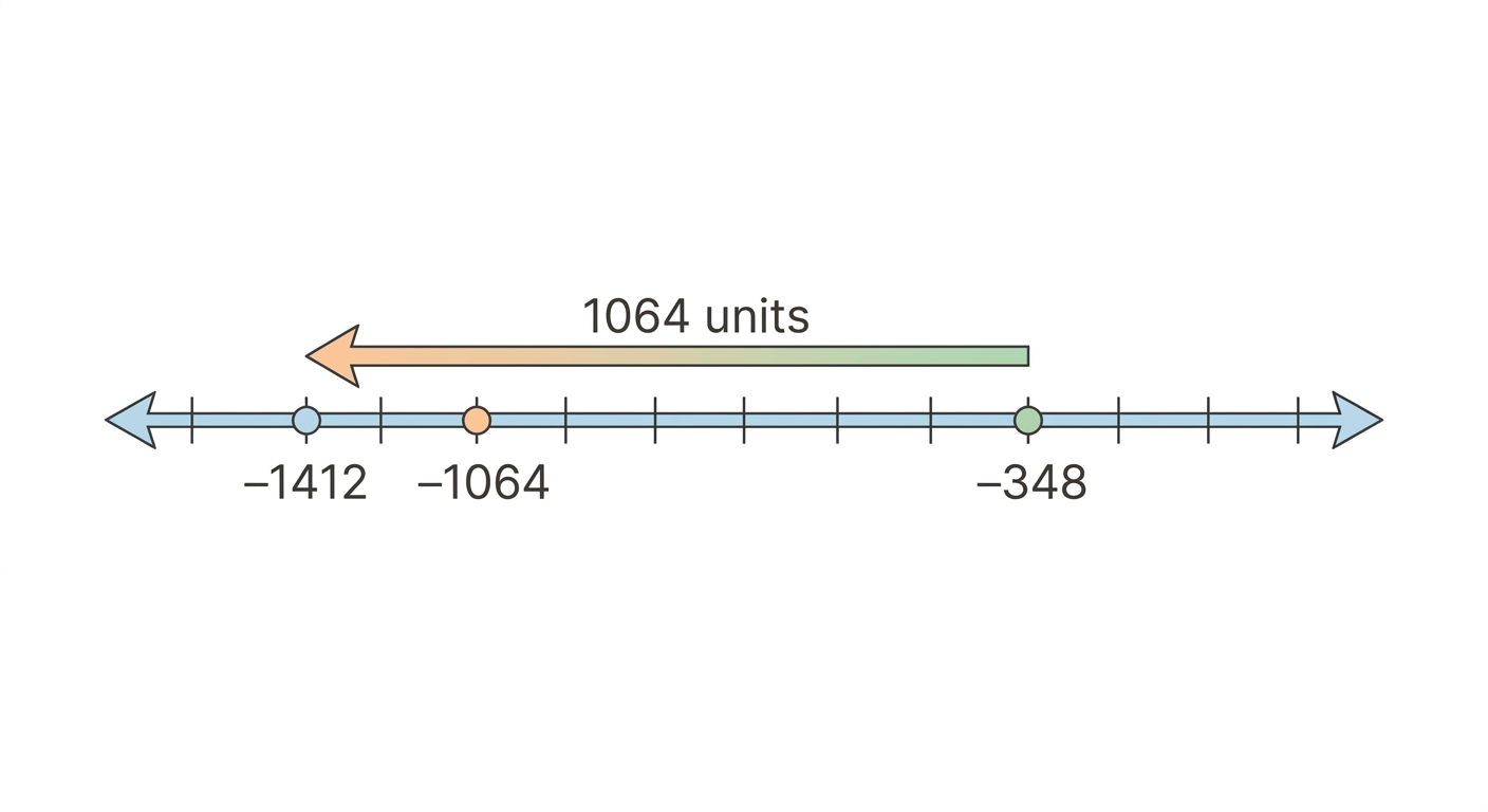 Diagram 6
