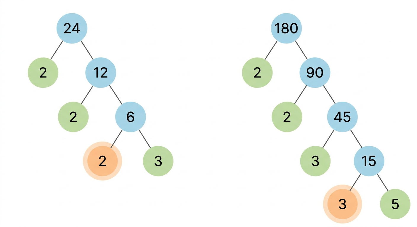 Diagram 4