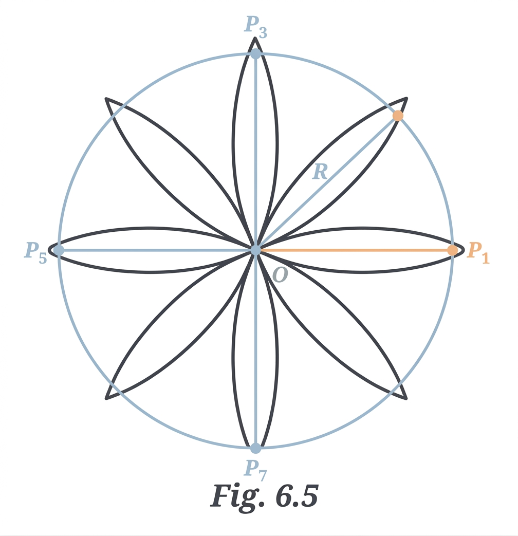 Diagram 3