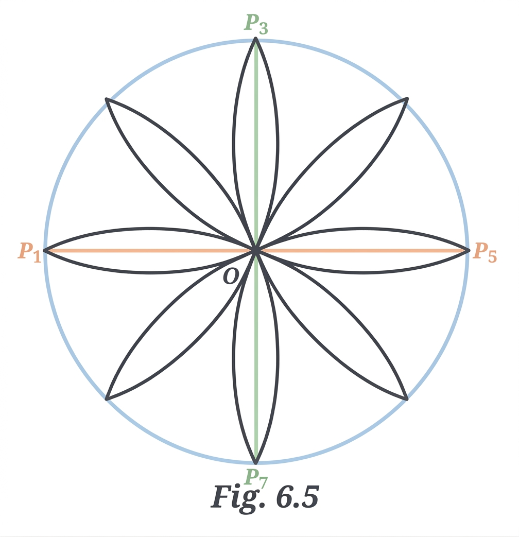 Diagram 4