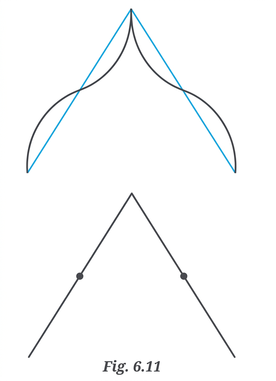 Question diagram