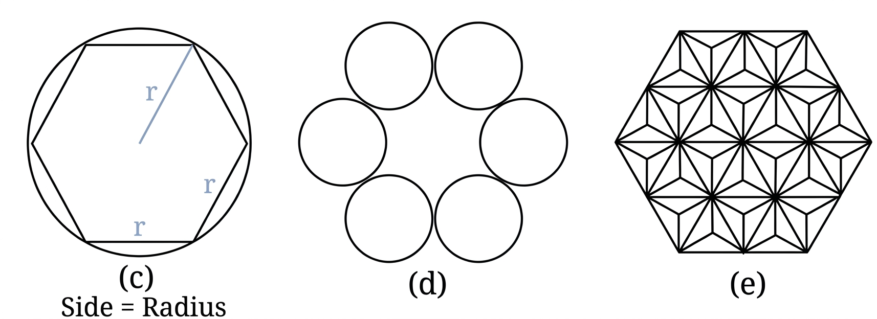 Diagram 3