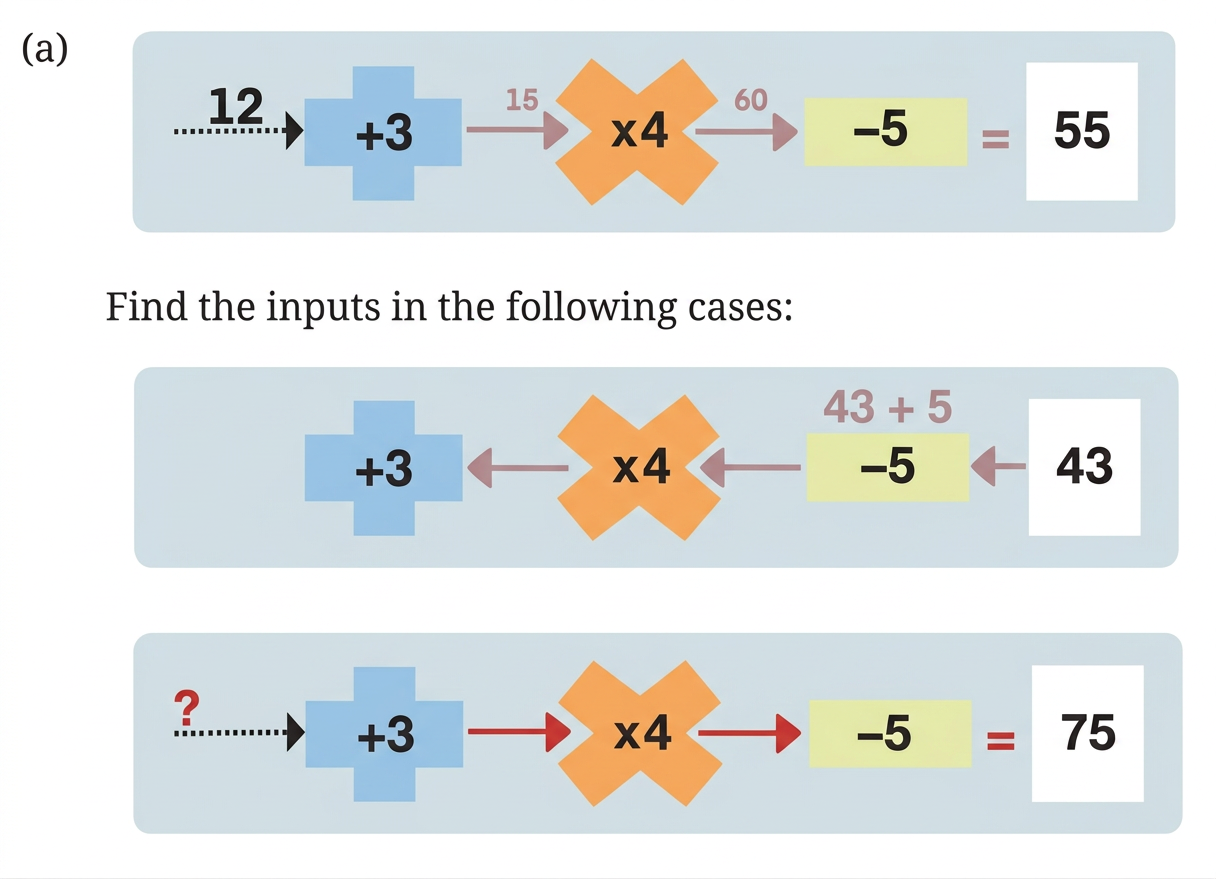 Diagram 4