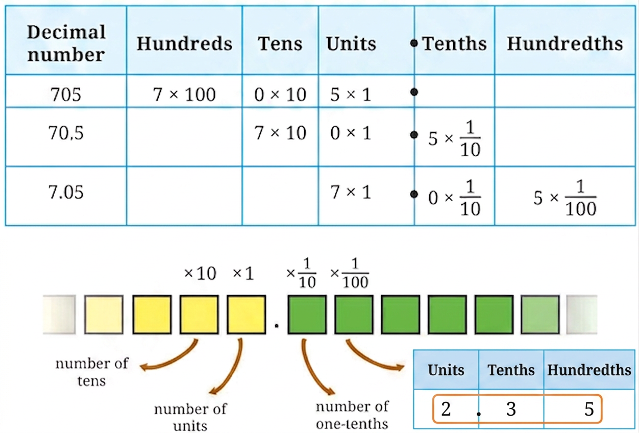 Diagram 5