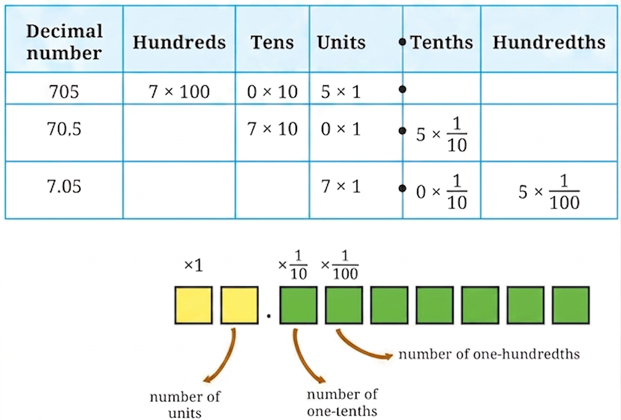 Diagram 6