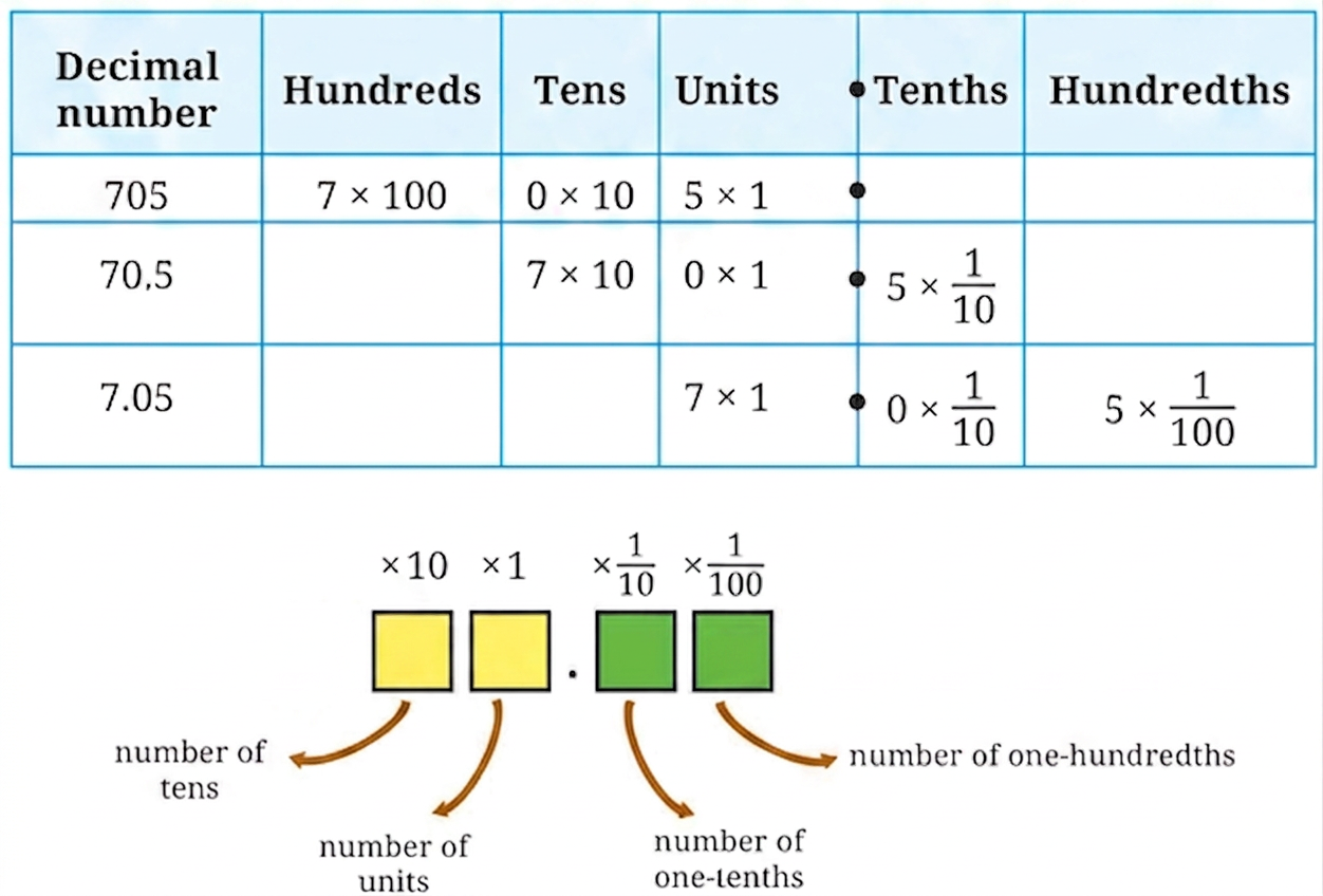 Diagram 7