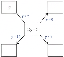 Question diagram