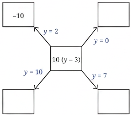 Question diagram