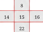 Question diagram