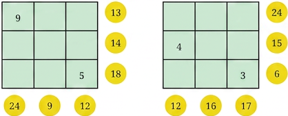Question diagram