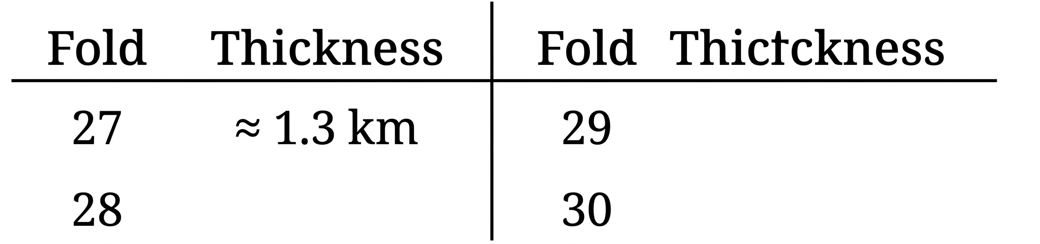 Question diagram