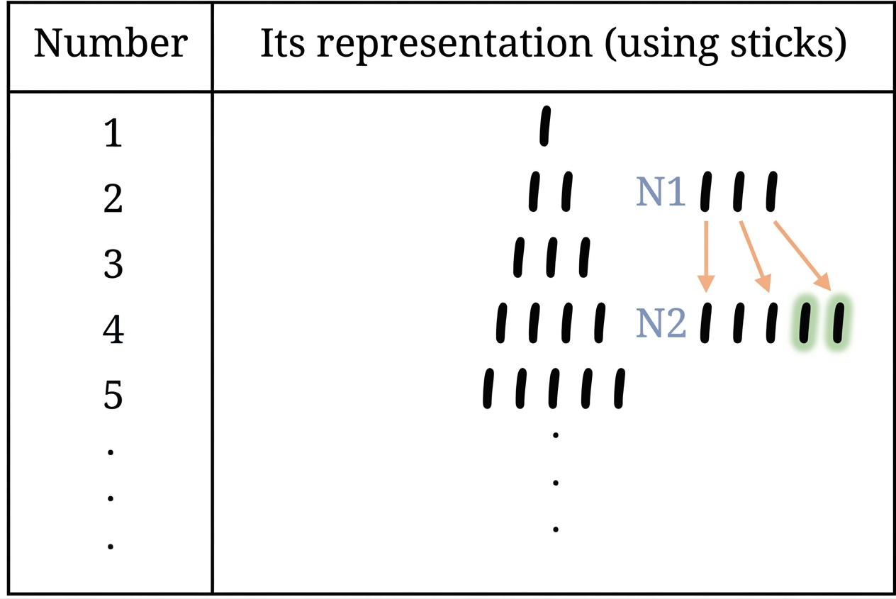Diagram 2