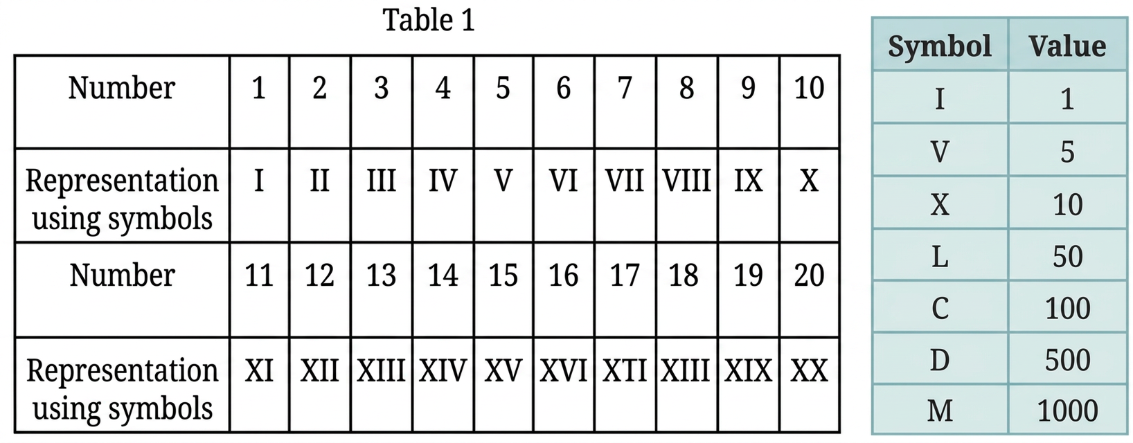 Diagram 1