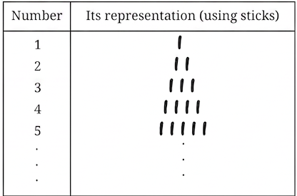 Question diagram