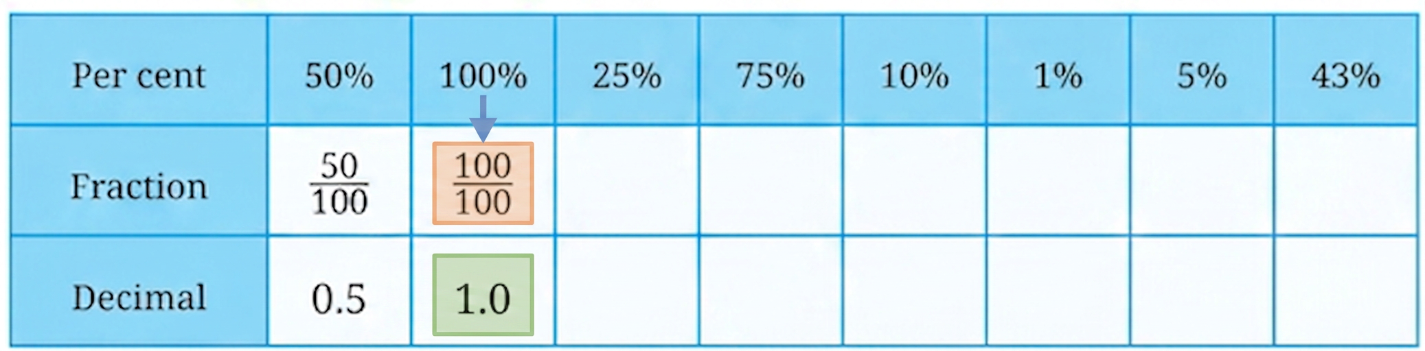 Diagram 4