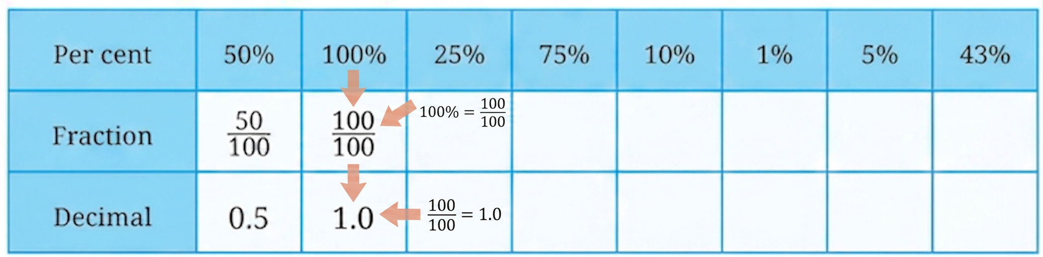Diagram 5