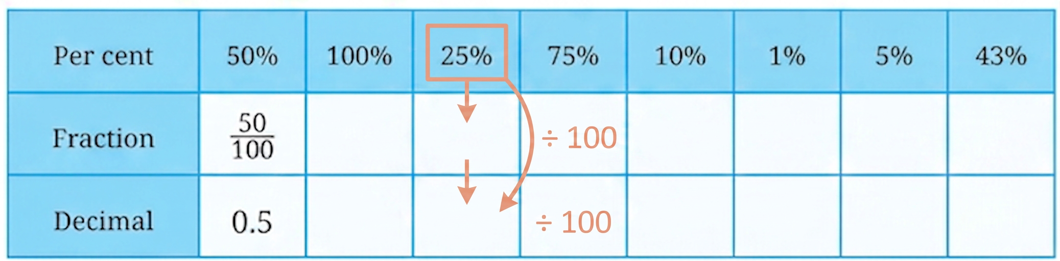Diagram 7